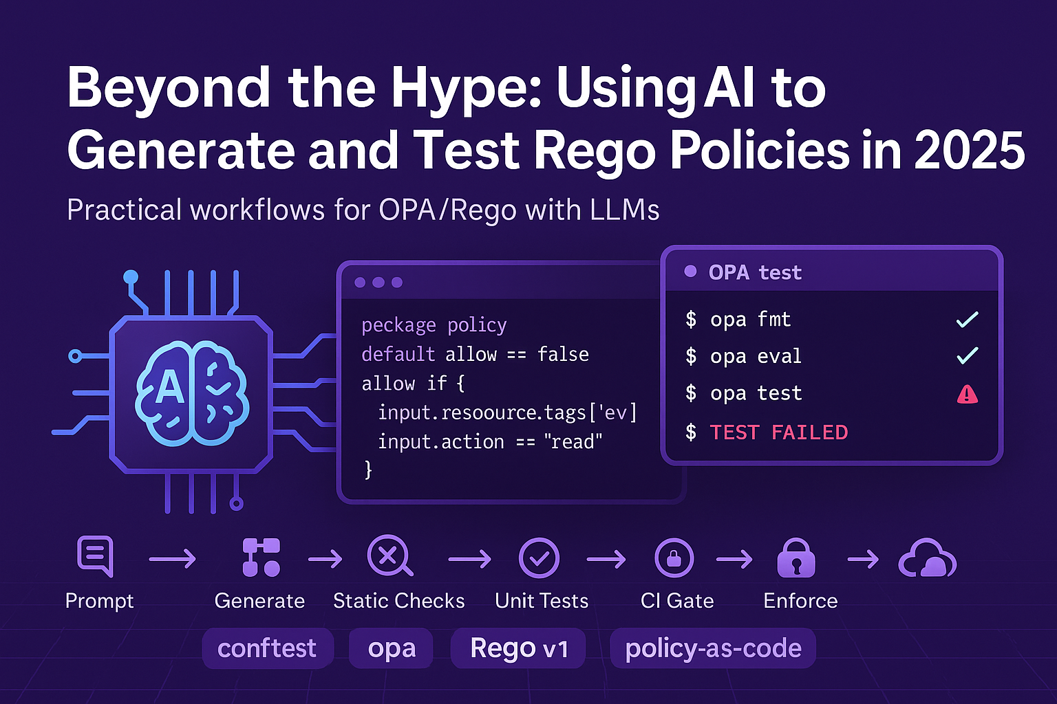 Beyond the Hype: Using AI to Generate and Test Rego Policies in 2025