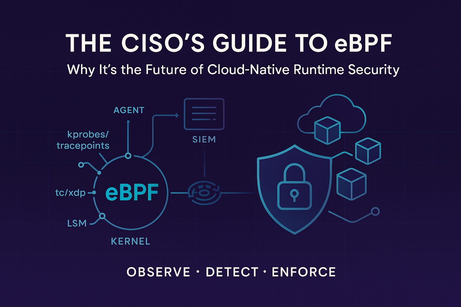 The CISO's Guide to eBPF: Why It's the Future of Cloud-Native Runtime Security